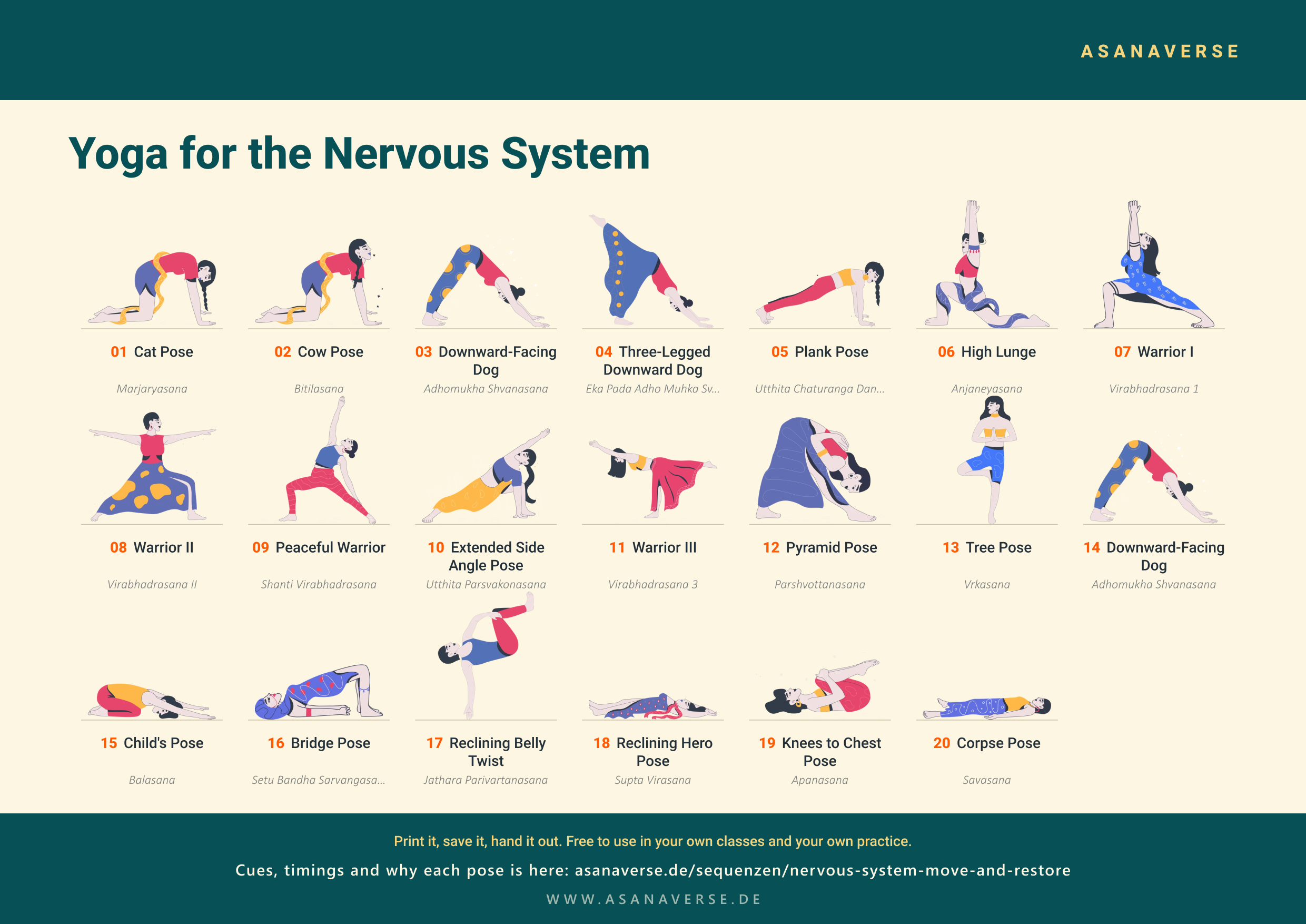 Practice sheet showing all 20 poses of the nervous system sequence in order, from cat and cow through the standing poses to the supported floor poses and savasana